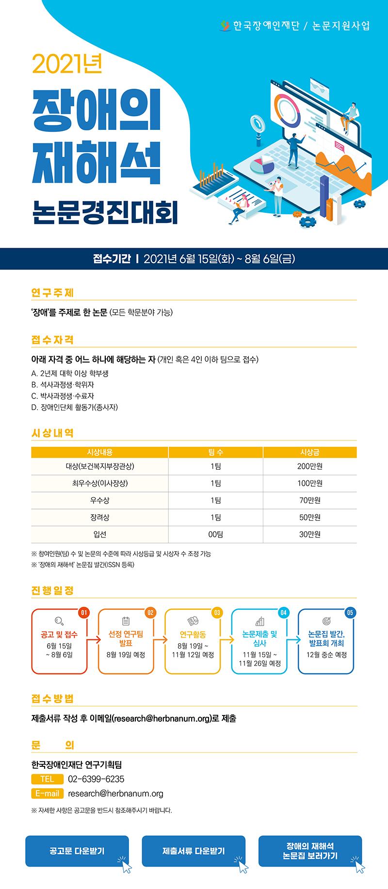 한국장애인재단 / 논문지원사업 2021년 장애의 재해석 논문경진대회 접수기간 2021년 6월 15일(화) ~ 8월 6일(금) 연구주제 ‘장애’를 주제로 한 논문(모든 학문분야 가능) 접수자격 2아래 자격 중 어느 하나에 해당하는 자(개인 혹은 4인 이하 팀으로 접수) A. 2년제 대학 이상 학부생 B. 석사과정생·학위자 C. 박사과정생·수료자 D. 장애인단체 활동가(종사자) 시상내역 시상내용 팀 수 시상금 대상(보건복지부장관상) 1팀 200만원 최우수상(이사장상) 1팀 100만원 우수상 1팀 70만원 장려상 1팀50만원 입선 00팀 30만원 ※ 참여인원(팀) 수 및 논문의 수준에 따라 시상등급 및 시상자 수 조정 가능 ※ ‘장애의 재해석’ 논문집 발간(ISSN 등록) 진행일정 공고 및 접수 6월 15일 ~ 8월 6일 선정 연구팀 발표 8월 19일 예정 연구활동 8월 19일 ~ 11월 12일 예정 논문제출 및 심사 11월 15일 ~ 11월 26일 예정 논문집 발간, 발표회 개최 12월 중순 예정 접수방법 제출서류 작성 후 이메일(research@herbnanum.org)로 제출 문의 한국장애인재단 연구기획팀 TEL 02-6399-6235 E-mail research@herbnanum.org ※ 자세한 사항은 공고문을 반드시 참조해주시기 바랍니다.