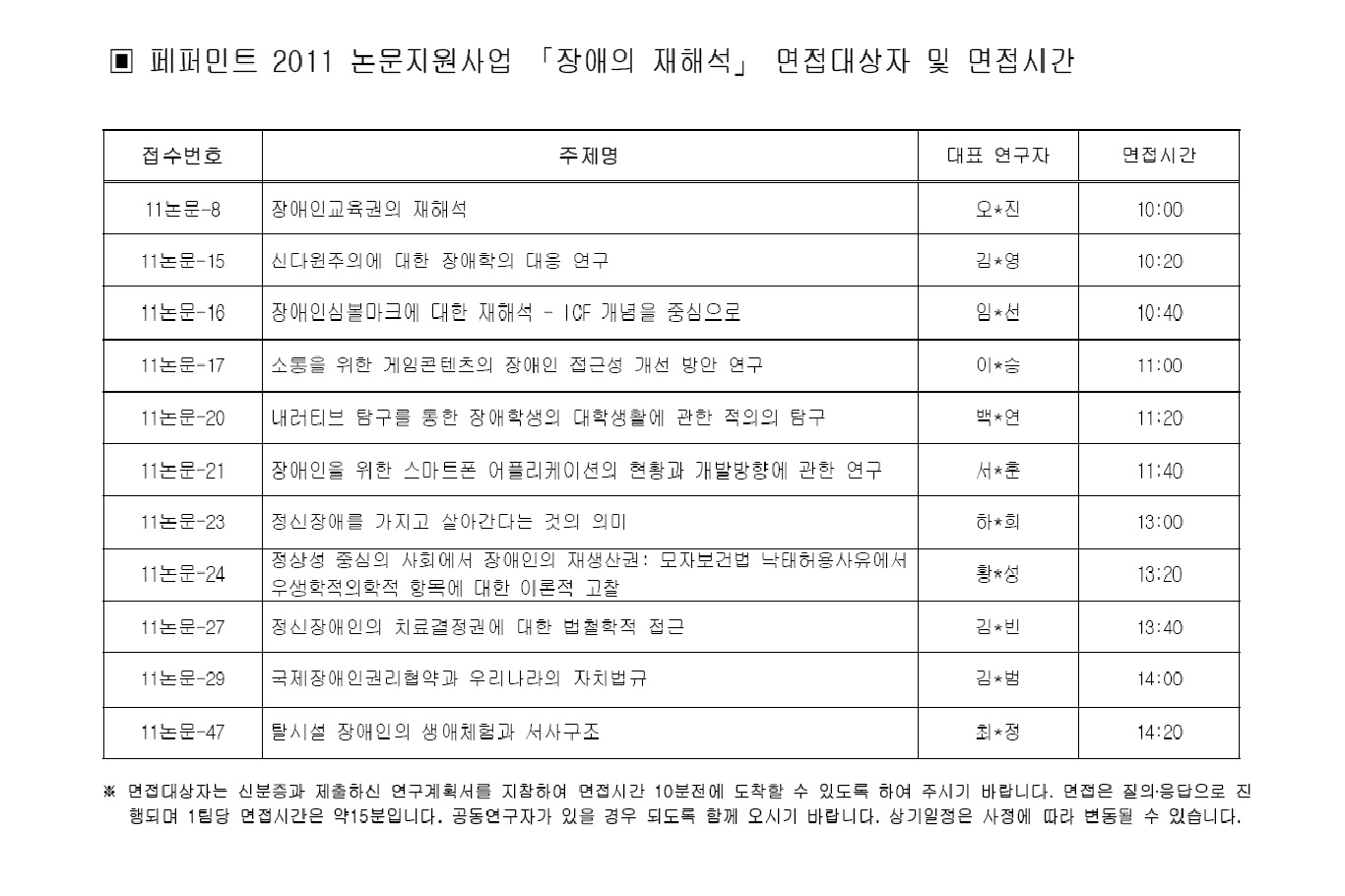 페퍼민트 2011 논문지원사업 장애의 재해석 면접대상자 및 면접시간

접수번호 주제명 대표연구자 면접시간
11논문-8 장애인교육원의 재해석 오*잔 10:00
11논문-15 신다윈주의에 대한 장애학의 대응 연구 김*영 10:20
11논문-16 장애인심볼마크에 대한 재해석 -ICE 개념을 중심으로 임*선 10:40
11논문-17 소통을 위한 게임콘테츠의 장애인 접근성 개선 방안 연구 이*승 11:00
11놈문-20 내러티브 탐구를 통한 장애학생의 대학생활에 관한 적의의 탐구 백*연 11:20
11논문-21 장애인을 위한 스마트폰 어플리케이션의 현황과 개발방향에 관한 연구 서*훈 11:40
11논문-23 정신장애를 가지고 살아간다는 것의 의미 하*희 13:00
11논문-24 정상성 중심의 사회에서 장애인의 재생산권:모자보건법 낙태허용사유에서 우생학적의학적 항목에 대한 이론적 고찰 황*성 13:20
11논문-27 정신장애인의 치료결정권에 대한 법철학적 접근 김*빈 13:40
11논문-29 국제장애인권리협약과 우리나라의 자치 법규 김*범 14:00
11논문-47 탈시설 자애인의 생애체험과 서사구조 초정 14:20
※면접대상자는 신분증과 제출하신 연구계획서를 지참하여 면접시간 10분전에 도착할 수 있도록 하여 주시기 바랍니다.
면접은 질의 응답으로 진행되며 1팀당 면접 시간은 약 15분 입니다. 공동연구자가 있을 경우 되도록 함께 오시기 바랍니다.
상기일정은 사정에 따라 변동될 수 있습니다.
